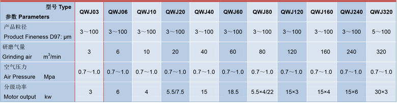 小型氣流粉碎機技術參數